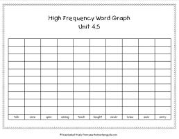 wonders unit four week five printout high frequency words graph