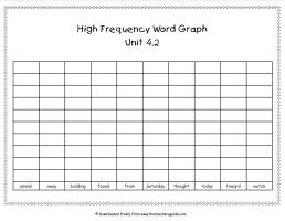 high frequency word graph